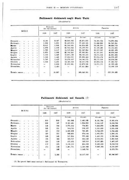 Bollettino di notizie economiche