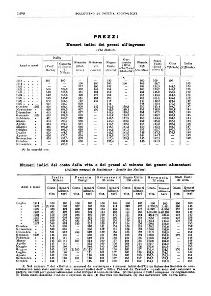 Bollettino di notizie economiche