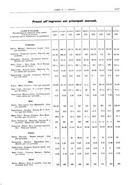 Bollettino di notizie economiche