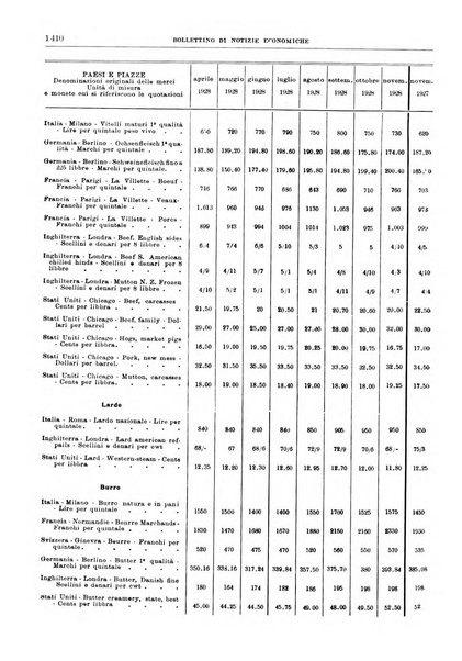 Bollettino di notizie economiche