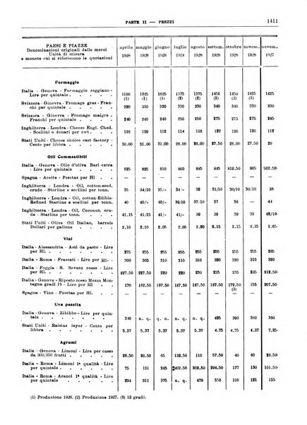 Bollettino di notizie economiche