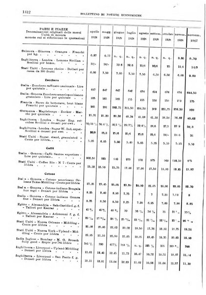 Bollettino di notizie economiche