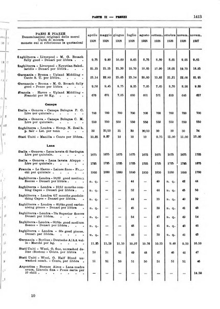 Bollettino di notizie economiche