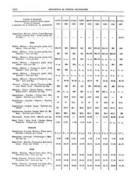 Bollettino di notizie economiche