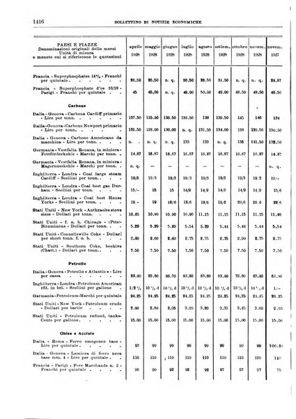 Bollettino di notizie economiche