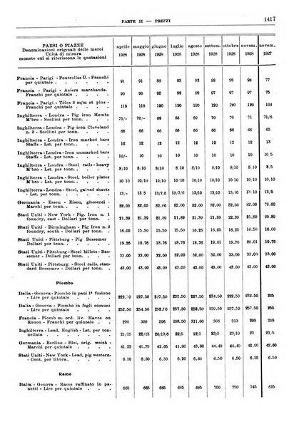 Bollettino di notizie economiche