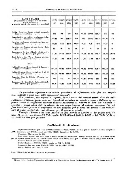 Bollettino di notizie economiche