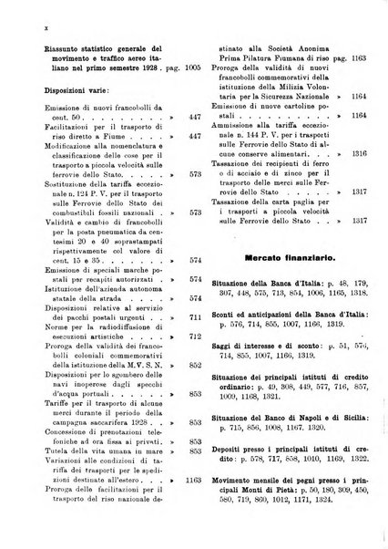 Bollettino di notizie economiche