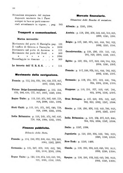 Bollettino di notizie economiche