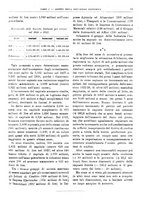 giornale/RML0025821/1929/unico/00000017