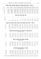 giornale/RML0025821/1929/unico/00000019