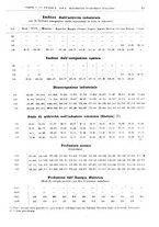 giornale/RML0025821/1929/unico/00000021