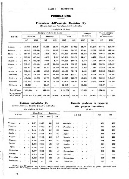 Bollettino di notizie economiche