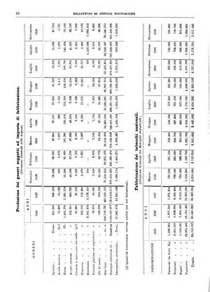 Bollettino di notizie economiche