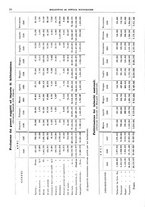 giornale/RML0025821/1929/unico/00000024