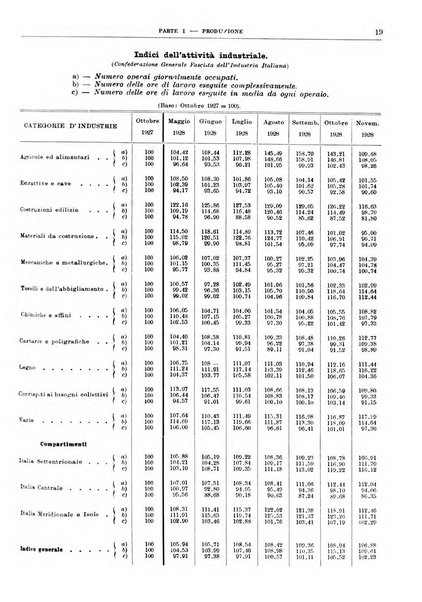 Bollettino di notizie economiche