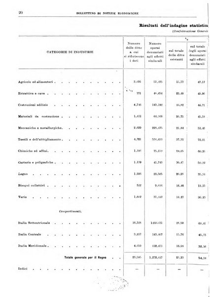 Bollettino di notizie economiche