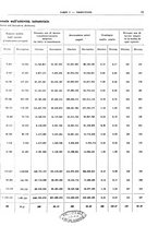 giornale/RML0025821/1929/unico/00000027