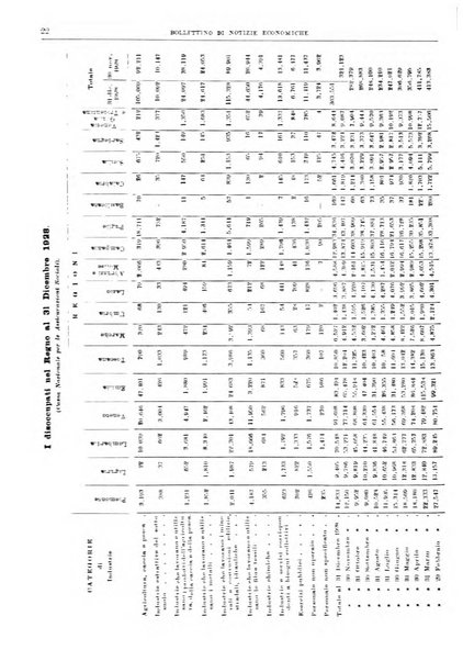 Bollettino di notizie economiche