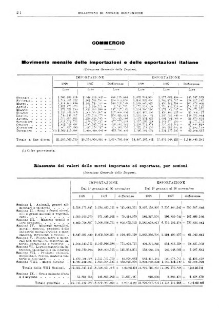 Bollettino di notizie economiche