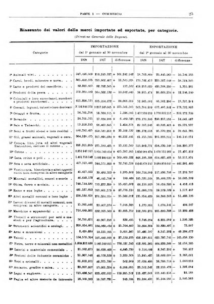 Bollettino di notizie economiche