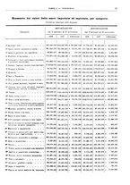 giornale/RML0025821/1929/unico/00000031