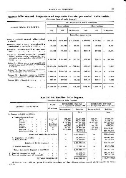 Bollettino di notizie economiche