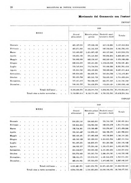 Bollettino di notizie economiche