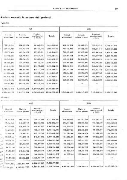 Bollettino di notizie economiche