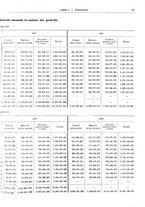 giornale/RML0025821/1929/unico/00000035