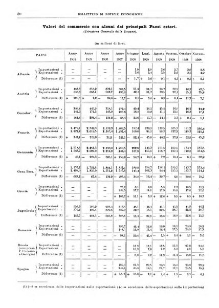 Bollettino di notizie economiche