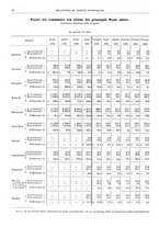 giornale/RML0025821/1929/unico/00000036