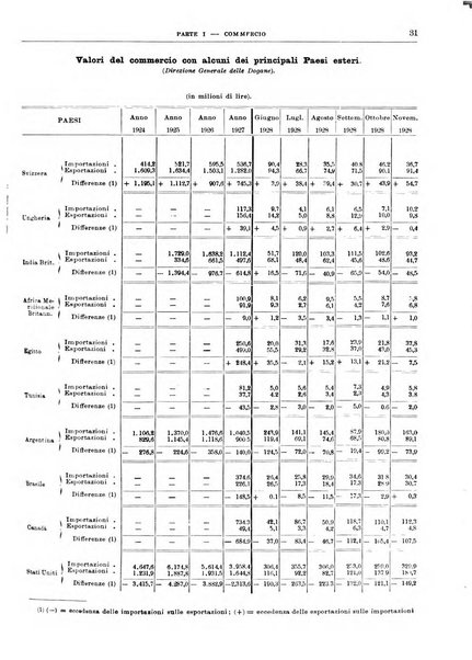 Bollettino di notizie economiche