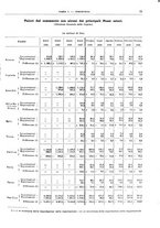 giornale/RML0025821/1929/unico/00000037