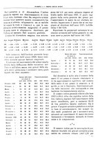 giornale/RML0025821/1929/unico/00000043
