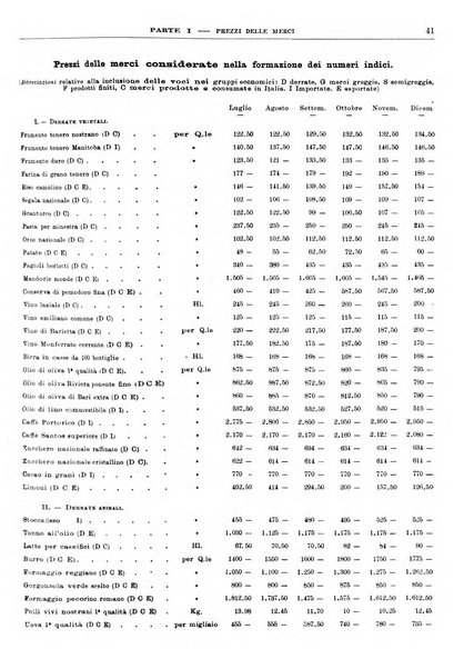 Bollettino di notizie economiche