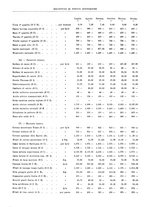 giornale/RML0025821/1929/unico/00000048