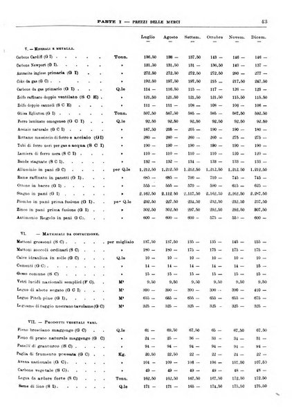 Bollettino di notizie economiche