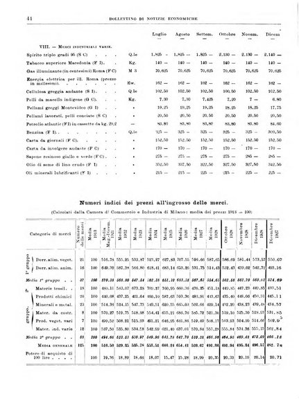 Bollettino di notizie economiche