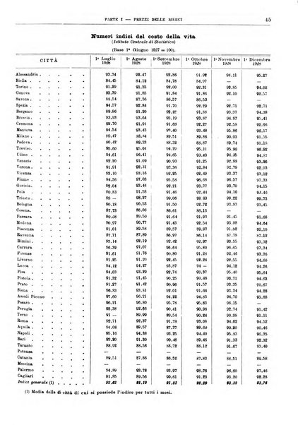 Bollettino di notizie economiche