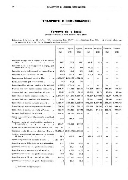 Bollettino di notizie economiche