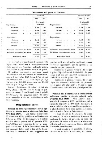 Bollettino di notizie economiche