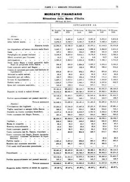 Bollettino di notizie economiche