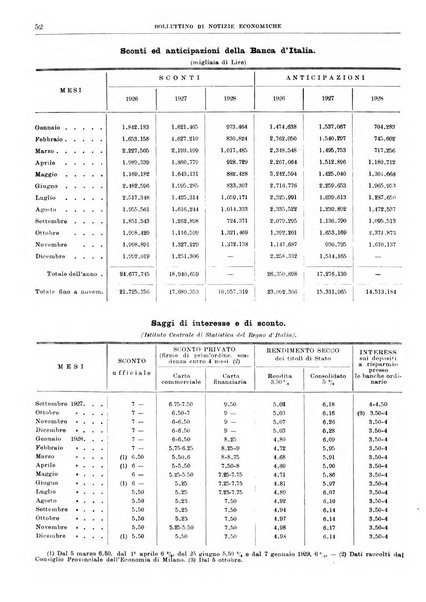 Bollettino di notizie economiche