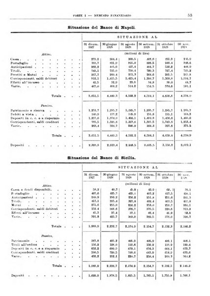 Bollettino di notizie economiche