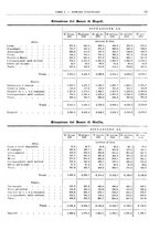 giornale/RML0025821/1929/unico/00000059