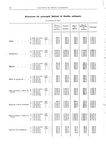 Bollettino di notizie economiche