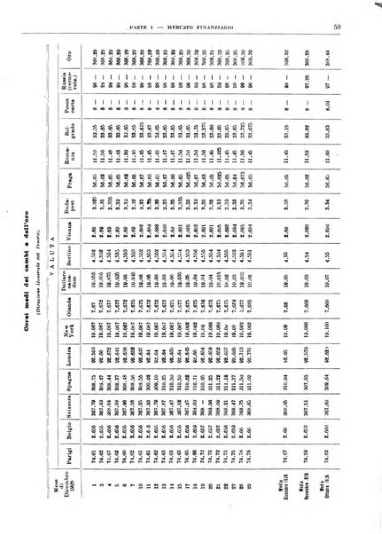 Bollettino di notizie economiche