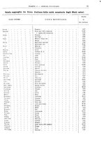 giornale/RML0025821/1929/unico/00000067