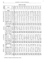 giornale/RML0025821/1929/unico/00000068